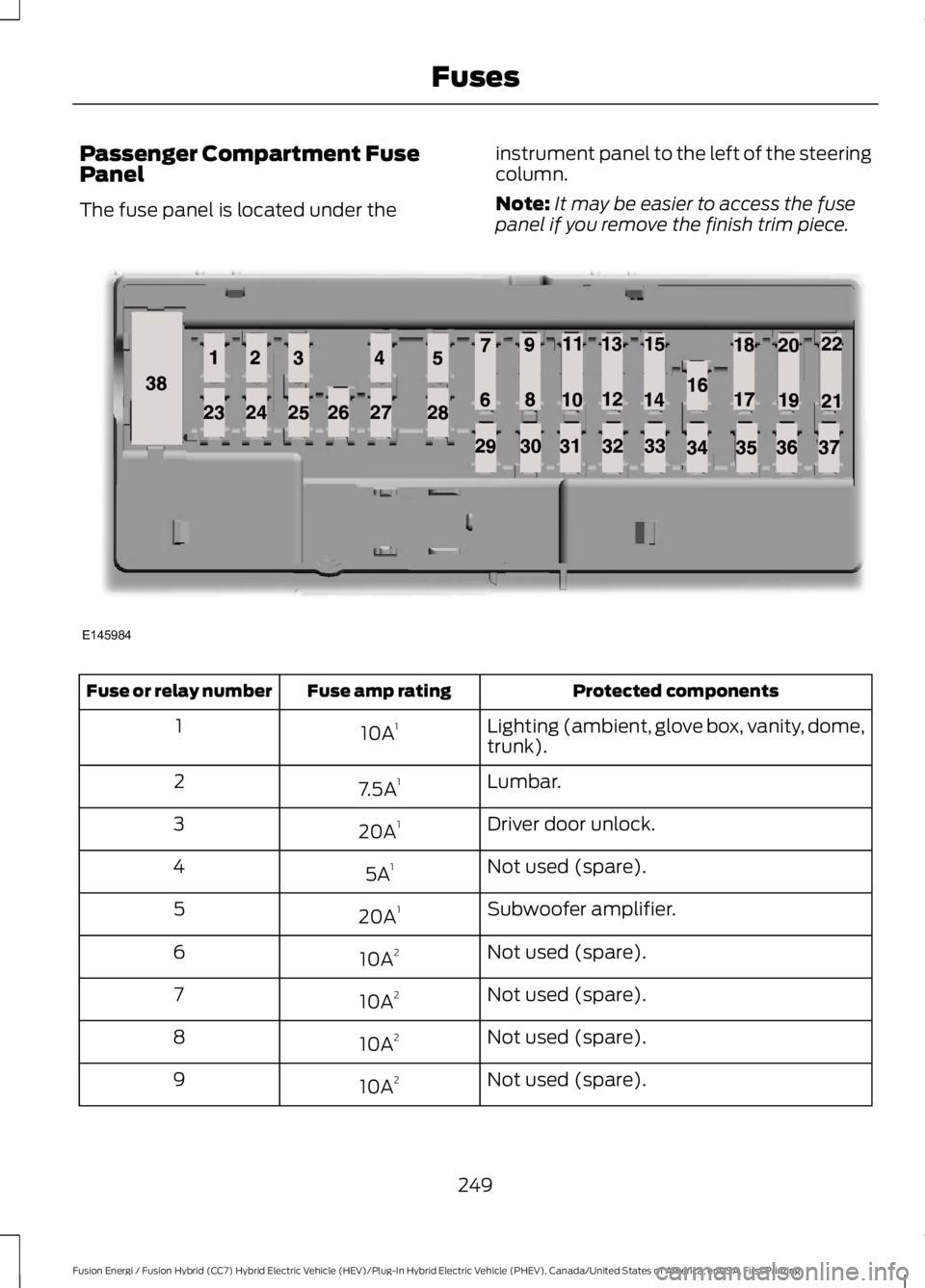 FORD FUSION HYBRID 2017  Owners Manual Passenger Compartment FusePanel
The fuse panel is located under the
instrument panel to the left of the steeringcolumn.
Note:It may be easier to access the fusepanel if you remove the finish trim piec
