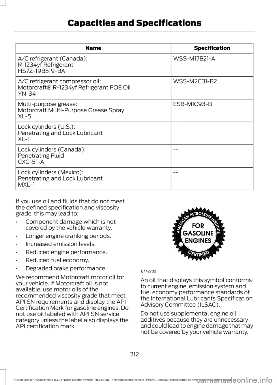 FORD FUSION HYBRID 2017 Owners Manual SpecificationName
WSS-M17B21-AA/C refrigerant (Canada):R-1234yf RefrigerantHS7Z-19B519-BA
WSS-M2C31-B2A/C refrigerant compressor oil:Motorcraft® R-1234yf Refrigerant POE OilYN-34
ESB-M1C93-BMulti-pur FORD FUSION HYBRID 2017 Owners Manual SpecificationName
WSS-M17B21-AA/C refrigerant (Canada):R-1234yf RefrigerantHS7Z-19B519-BA
WSS-M2C31-B2A/C refrigerant compressor oil:Motorcraft® R-1234yf Refrigerant POE OilYN-34
ESB-M1C93-BMulti-pur