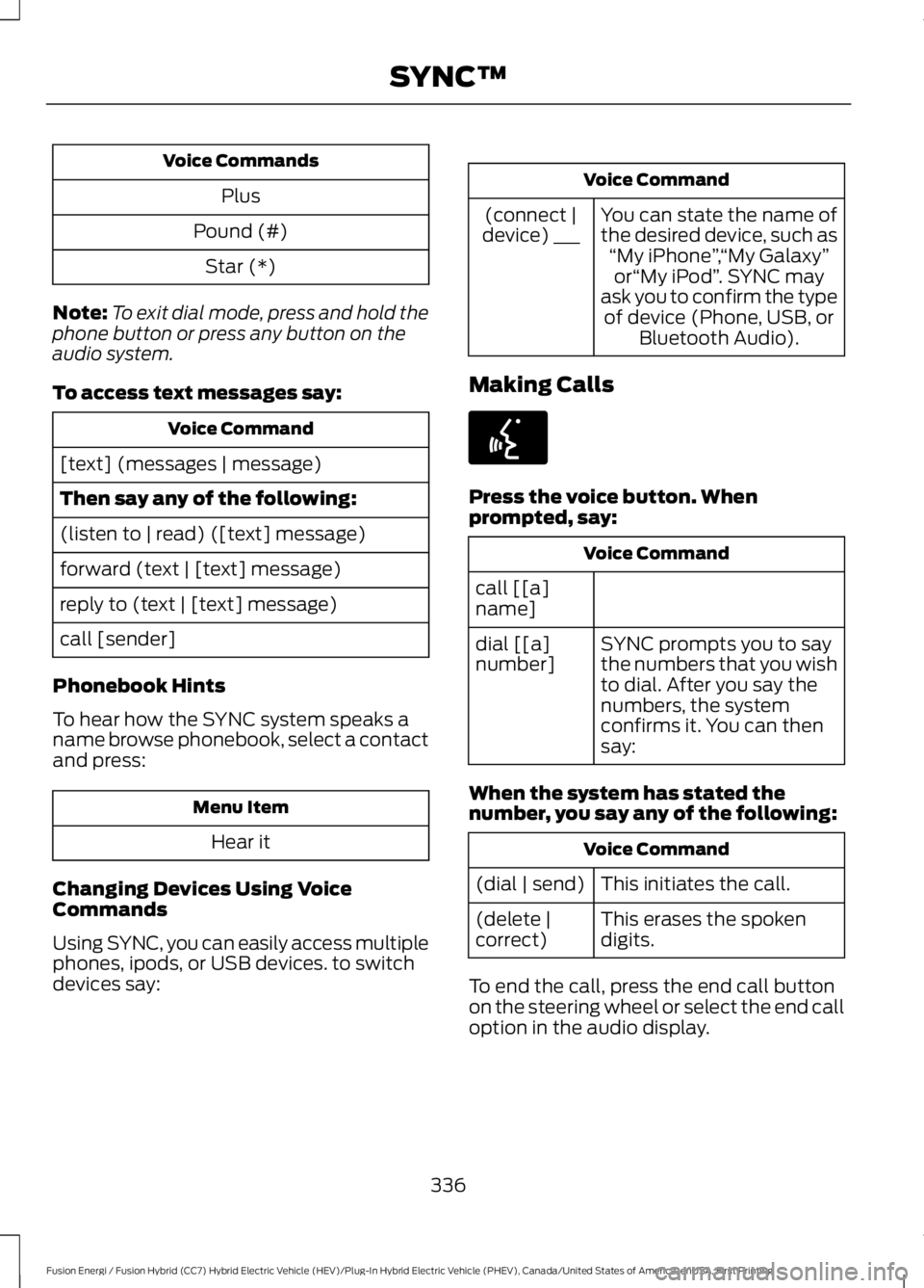 FORD FUSION HYBRID 2017  Owners Manual Voice Commands
Plus
Pound (#)
Star (*)
Note:To exit dial mode, press and hold thephone button or press any button on theaudio system.
To access text messages say:
Voice Command
[text] (messages | mess