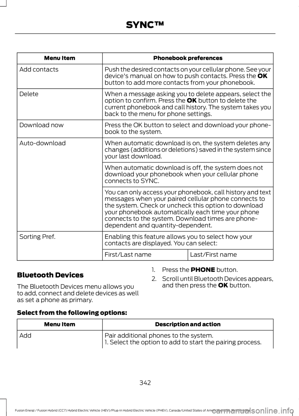 FORD FUSION HYBRID 2017 Owners Manual Phonebook preferencesMenu Item
Push the desired contacts on your cellular phone. See yourdevice's manual on how to push contacts. Press the OKbutton to add more contacts from your phonebook.
Add c FORD FUSION HYBRID 2017 Owners Manual Phonebook preferencesMenu Item
Push the desired contacts on your cellular phone. See yourdevice's manual on how to push contacts. Press the OKbutton to add more contacts from your phonebook.
Add c