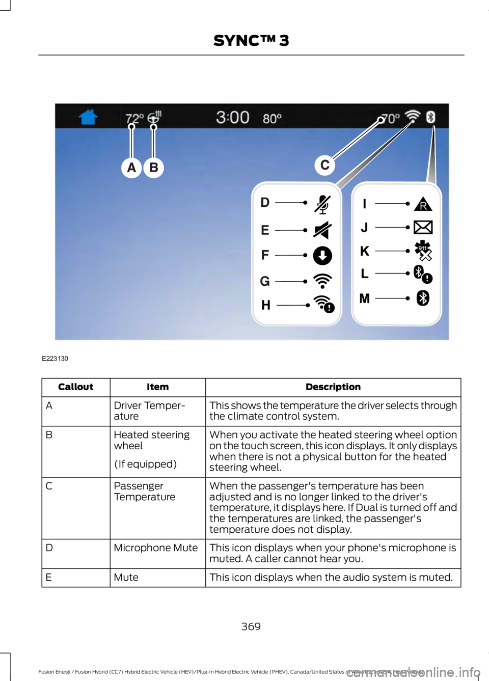 FORD FUSION HYBRID 2017 Owners Manual DescriptionItemCallout
This shows the temperature the driver selects throughthe climate control system.Driver Temper-atureA
When you activate the heated steering wheel optionon the touch screen, this FORD FUSION HYBRID 2017 Owners Manual DescriptionItemCallout
This shows the temperature the driver selects throughthe climate control system.Driver Temper-atureA
When you activate the heated steering wheel optionon the touch screen, this