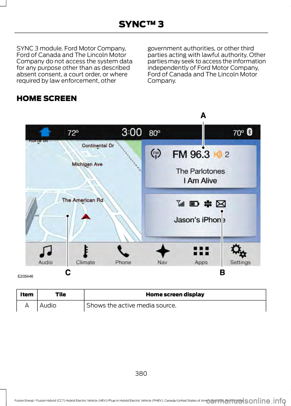 FORD FUSION HYBRID 2017 Owners Manual SYNC 3 module. Ford Motor Company,Ford of Canada and The Lincoln MotorCompany do not access the system datafor any purpose other than as describedabsent consent, a court order, or whererequired by law FORD FUSION HYBRID 2017 Owners Manual SYNC 3 module. Ford Motor Company,Ford of Canada and The Lincoln MotorCompany do not access the system datafor any purpose other than as describedabsent consent, a court order, or whererequired by law