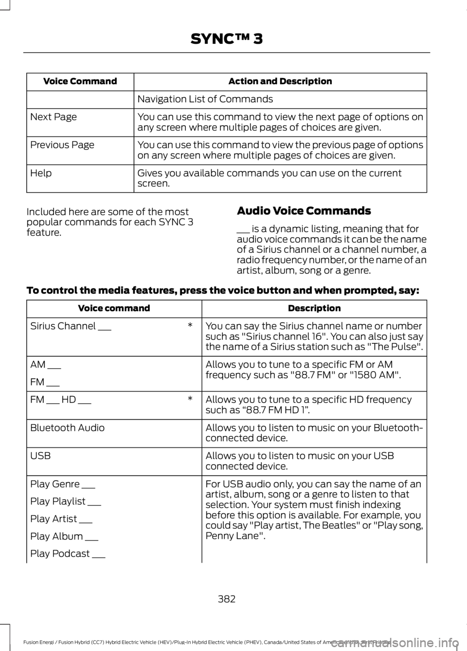FORD FUSION HYBRID 2017 User Guide Action and DescriptionVoice Command
Navigation List of Commands
You can use this command to view the next page of options onany screen where multiple pages of choices are given.Next Page
You can use t FORD FUSION HYBRID 2017 User Guide Action and DescriptionVoice Command
Navigation List of Commands
You can use this command to view the next page of options onany screen where multiple pages of choices are given.Next Page
You can use t