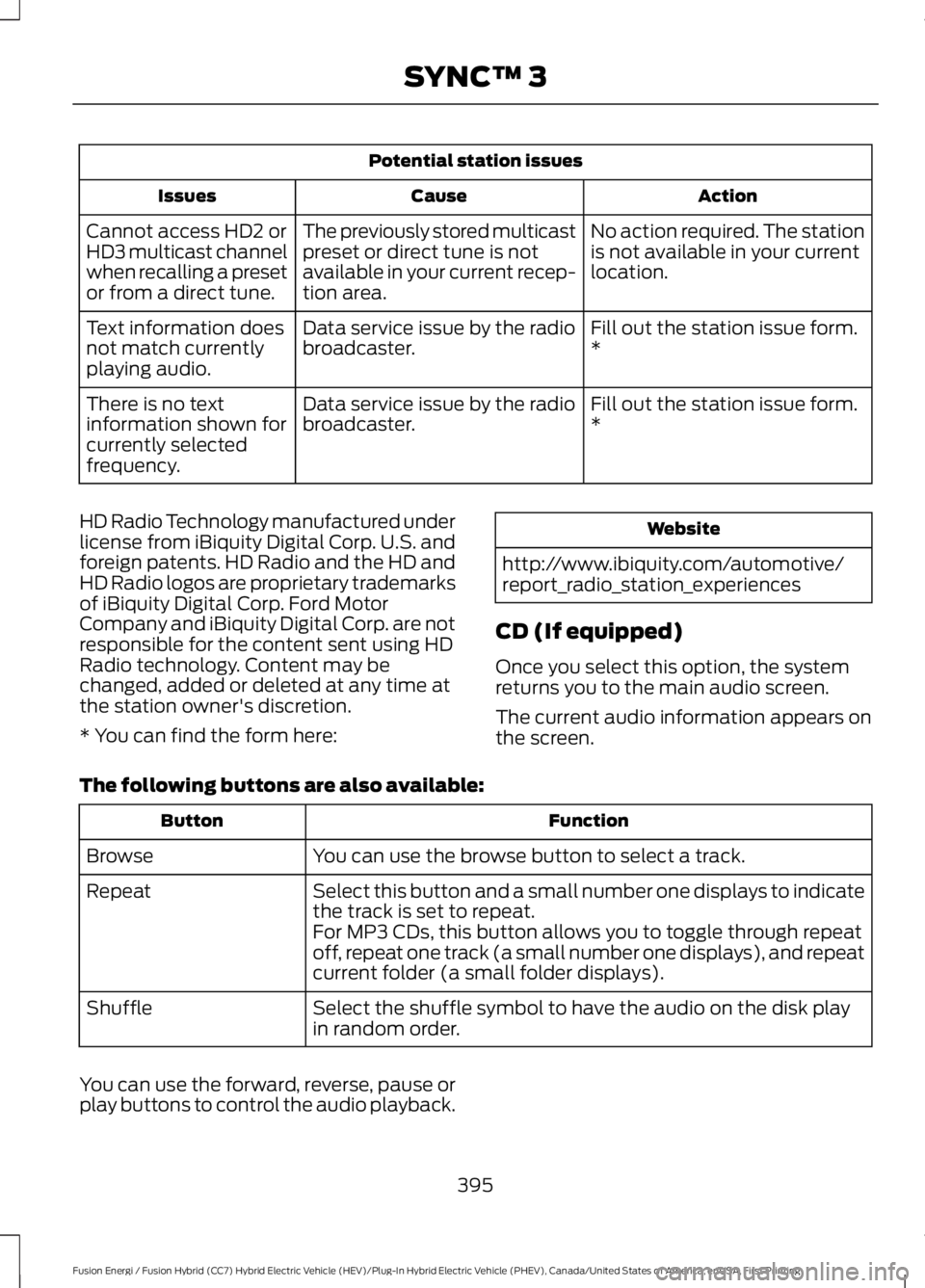 FORD FUSION HYBRID 2017 Owners Manual Potential station issues
ActionCauseIssues
No action required. The stationis not available in your currentlocation.
The previously stored multicastpreset or direct tune is notavailable in your current FORD FUSION HYBRID 2017 Owners Manual Potential station issues
ActionCauseIssues
No action required. The stationis not available in your currentlocation.
The previously stored multicastpreset or direct tune is notavailable in your current