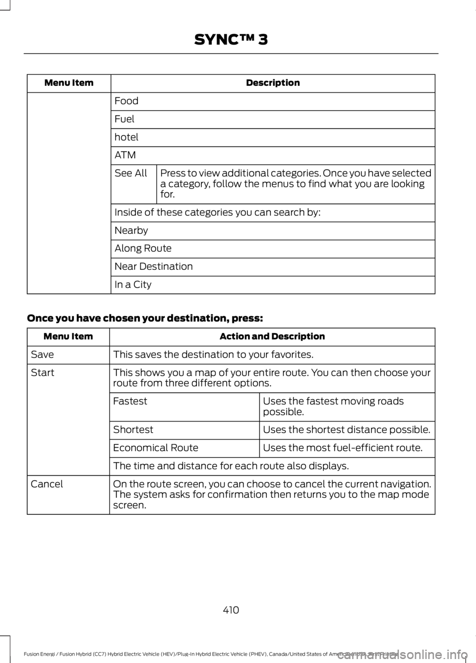 FORD FUSION HYBRID 2017 Owners Manual DescriptionMenu Item
Food
Fuel
hotel
ATM
Press to view additional categories. Once you have selecteda category, follow the menus to find what you are lookingfor.
See All
Inside of these categories you FORD FUSION HYBRID 2017 Owners Manual DescriptionMenu Item
Food
Fuel
hotel
ATM
Press to view additional categories. Once you have selecteda category, follow the menus to find what you are lookingfor.
See All
Inside of these categories you