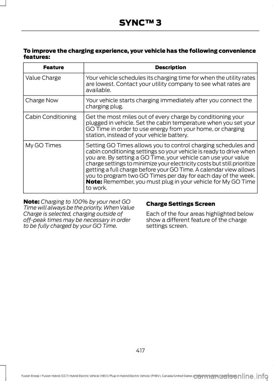 FORD FUSION HYBRID 2017 Owners Manual To improve the charging experience, your vehicle has the following conveniencefeatures:
DescriptionFeature
Your vehicle schedules its charging time for when the utility ratesare lowest. Contact your u FORD FUSION HYBRID 2017 Owners Manual To improve the charging experience, your vehicle has the following conveniencefeatures:
DescriptionFeature
Your vehicle schedules its charging time for when the utility ratesare lowest. Contact your u