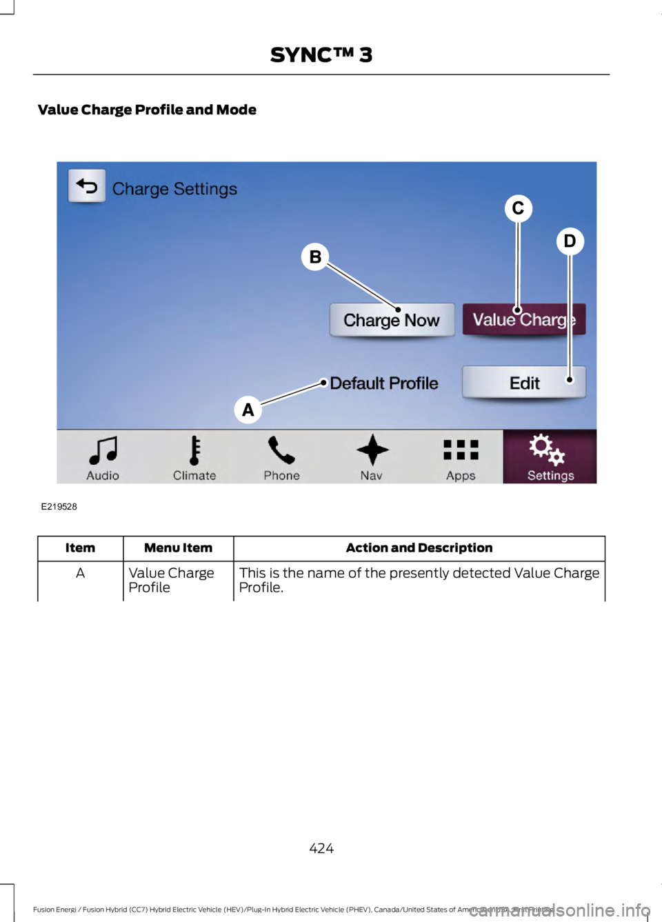 FORD FUSION HYBRID 2017 Owners Manual Value Charge Profile and Mode
Action and DescriptionMenu ItemItem
This is the name of the presently detected Value ChargeProfile.Value ChargeProfileA
424
Fusion Energi / Fusion Hybrid (CC7) Hybrid Ele FORD FUSION HYBRID 2017 Owners Manual Value Charge Profile and Mode
Action and DescriptionMenu ItemItem
This is the name of the presently detected Value ChargeProfile.Value ChargeProfileA
424
Fusion Energi / Fusion Hybrid (CC7) Hybrid Ele
