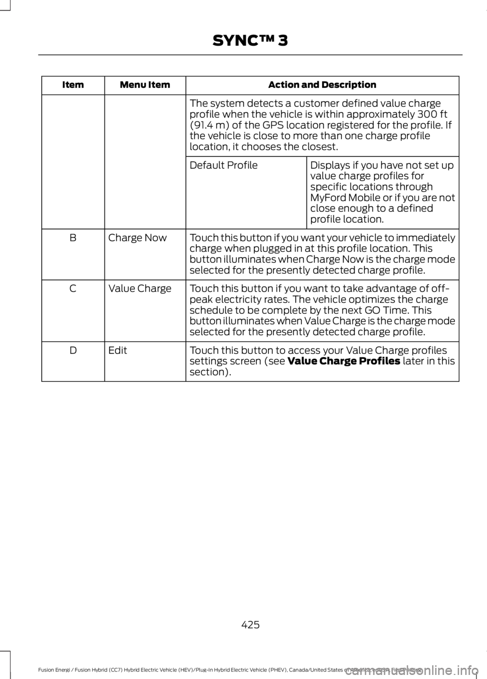 FORD FUSION HYBRID 2017 Owners Manual Action and DescriptionMenu ItemItem
The system detects a customer defined value chargeprofile when the vehicle is within approximately 300 ft(91.4 m) of the GPS location registered for the profile. If FORD FUSION HYBRID 2017 Owners Manual Action and DescriptionMenu ItemItem
The system detects a customer defined value chargeprofile when the vehicle is within approximately 300 ft(91.4 m) of the GPS location registered for the profile. If