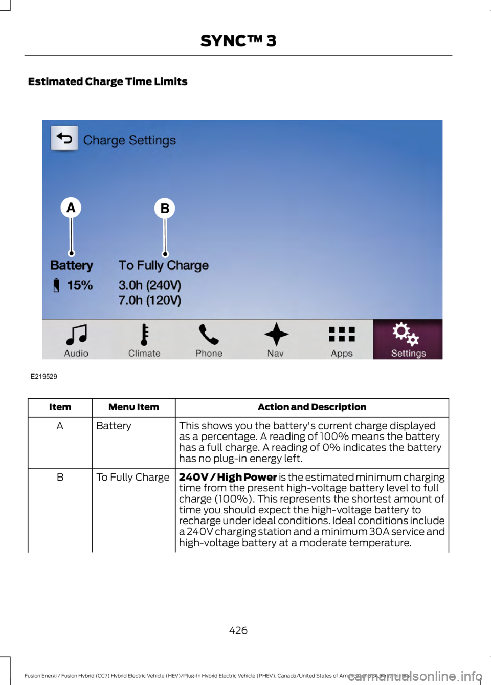 FORD FUSION HYBRID 2017 Owners Manual Estimated Charge Time Limits
Action and DescriptionMenu ItemItem
This shows you the battery's current charge displayedas a percentage. A reading of 100% means the batteryhas a full charge. A readi FORD FUSION HYBRID 2017 Owners Manual Estimated Charge Time Limits
Action and DescriptionMenu ItemItem
This shows you the battery's current charge displayedas a percentage. A reading of 100% means the batteryhas a full charge. A readi