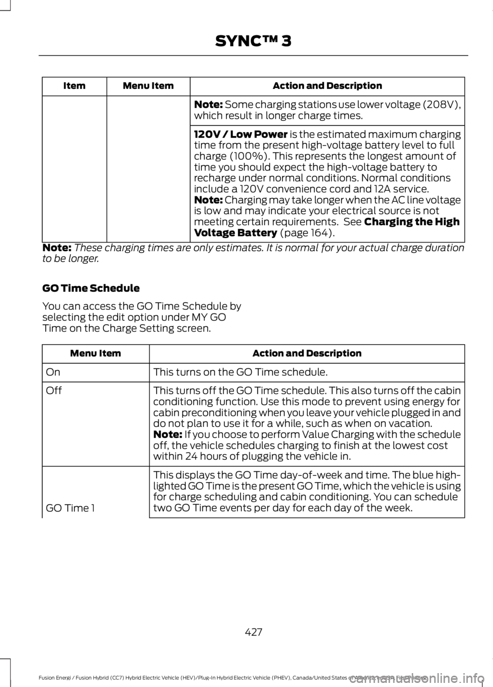 FORD FUSION HYBRID 2017 Owners Manual Action and DescriptionMenu ItemItem
Note: Some charging stations use lower voltage (208V),which result in longer charge times.
120V / Low Power is the estimated maximum chargingtime from the present h FORD FUSION HYBRID 2017 Owners Manual Action and DescriptionMenu ItemItem
Note: Some charging stations use lower voltage (208V),which result in longer charge times.
120V / Low Power is the estimated maximum chargingtime from the present h