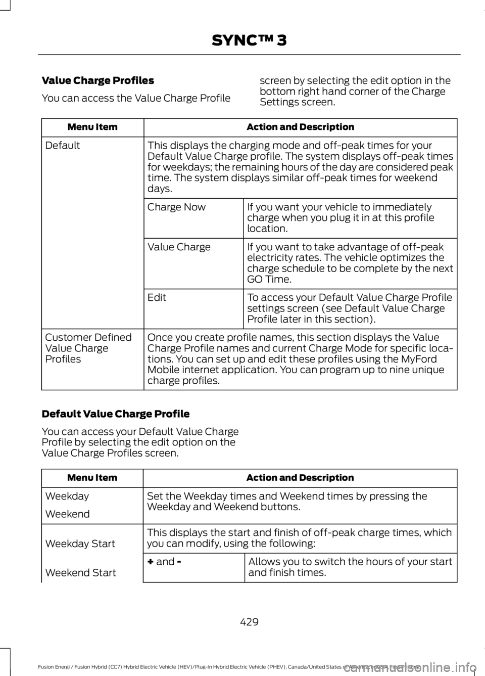 FORD FUSION HYBRID 2017 Owners Manual Value Charge Profiles
You can access the Value Charge Profile
screen by selecting the edit option in thebottom right hand corner of the ChargeSettings screen.
Action and DescriptionMenu Item
This disp FORD FUSION HYBRID 2017 Owners Manual Value Charge Profiles
You can access the Value Charge Profile
screen by selecting the edit option in thebottom right hand corner of the ChargeSettings screen.
Action and DescriptionMenu Item
This disp