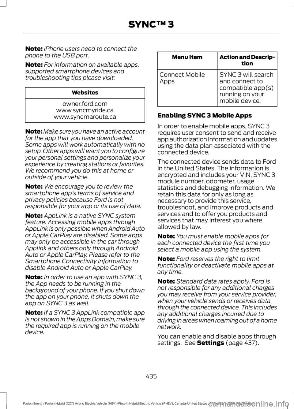 FORD FUSION HYBRID 2017 Owners Manual Note:iPhone users need to connect thephone to the USB port.
Note:For information on available apps,supported smartphone devices andtroubleshooting tips please visit:
Websites
owner.ford.comwww.syncmyr FORD FUSION HYBRID 2017 Owners Manual Note:iPhone users need to connect thephone to the USB port.
Note:For information on available apps,supported smartphone devices andtroubleshooting tips please visit:
Websites
owner.ford.comwww.syncmyr