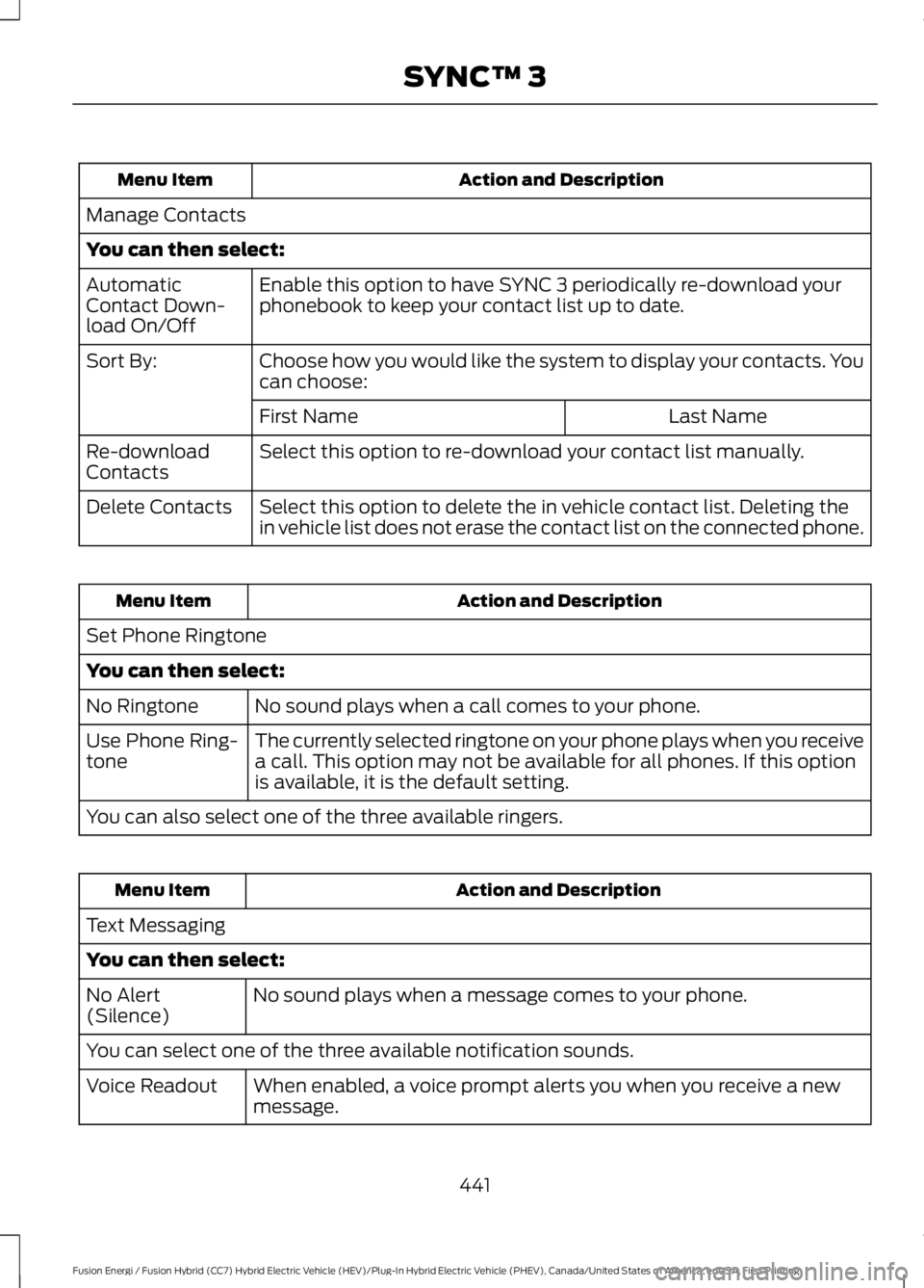 FORD FUSION HYBRID 2017 Owners Manual Action and DescriptionMenu Item
Manage Contacts
You can then select:
Enable this option to have SYNC 3 periodically re-download yourphonebook to keep your contact list up to date.AutomaticContact Down FORD FUSION HYBRID 2017 Owners Manual Action and DescriptionMenu Item
Manage Contacts
You can then select:
Enable this option to have SYNC 3 periodically re-download yourphonebook to keep your contact list up to date.AutomaticContact Down