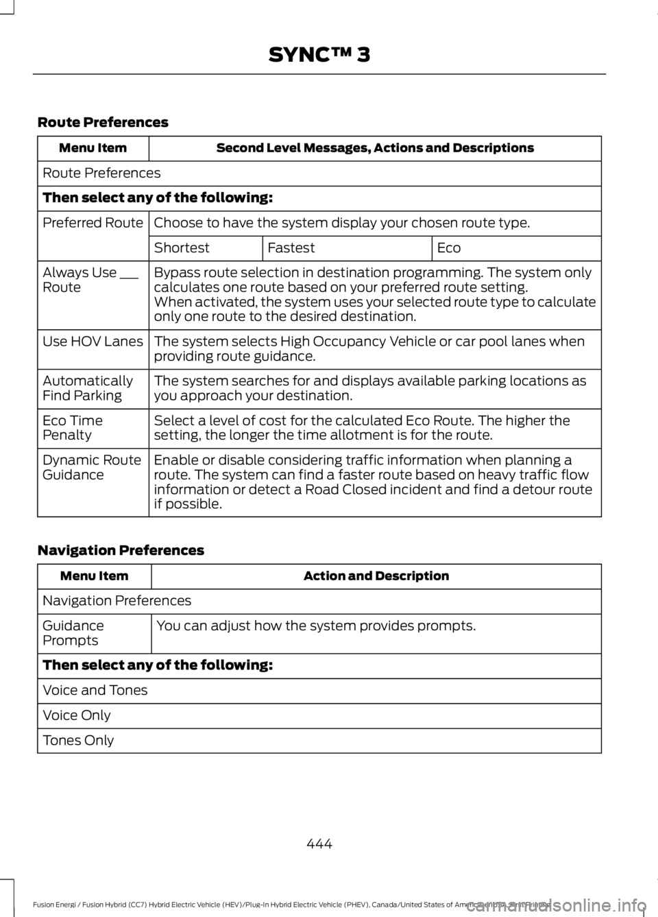 FORD FUSION HYBRID 2017 Owners Manual Route Preferences
Second Level Messages, Actions and DescriptionsMenu Item
Route Preferences
Then select any of the following:
Choose to have the system display your chosen route type.Preferred Route
FORD FUSION HYBRID 2017 Owners Manual Route Preferences
Second Level Messages, Actions and DescriptionsMenu Item
Route Preferences
Then select any of the following:
Choose to have the system display your chosen route type.Preferred Route