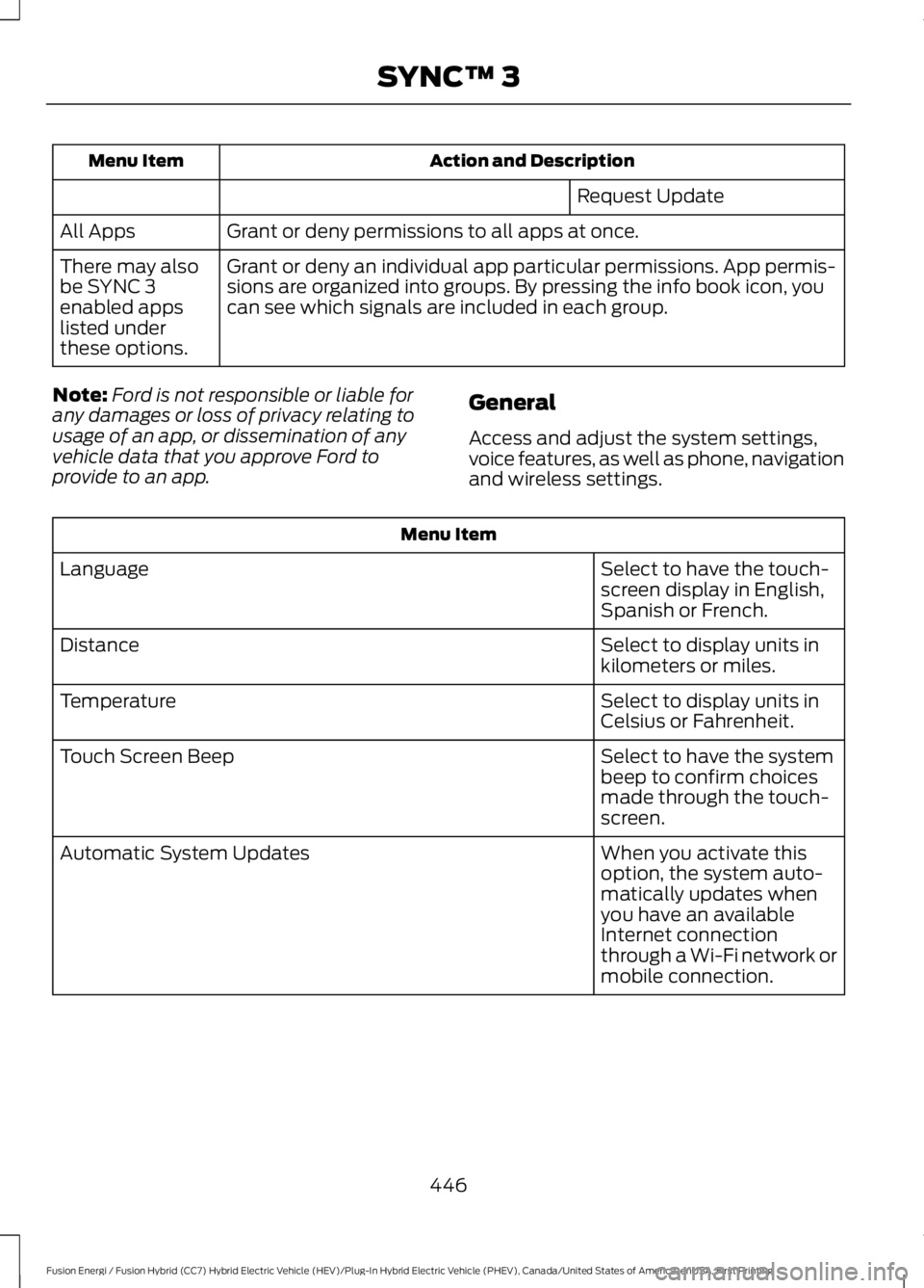 FORD FUSION HYBRID 2017 Owners Manual Action and DescriptionMenu Item
Request Update
Grant or deny permissions to all apps at once.All Apps
Grant or deny an individual app particular permissions. App permis-sions are organized into groups FORD FUSION HYBRID 2017 Owners Manual Action and DescriptionMenu Item
Request Update
Grant or deny permissions to all apps at once.All Apps
Grant or deny an individual app particular permissions. App permis-sions are organized into groups