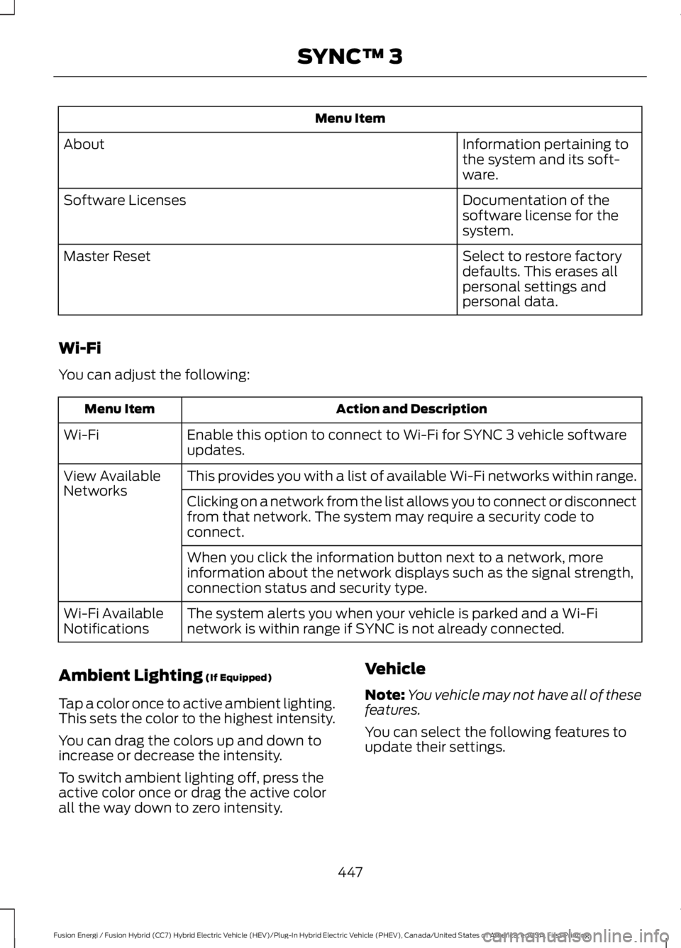 FORD FUSION HYBRID 2017 Owners Manual Menu Item
Information pertaining tothe system and its soft-ware.
About
Documentation of thesoftware license for thesystem.
Software Licenses
Select to restore factorydefaults. This erases allpersonal FORD FUSION HYBRID 2017 Owners Manual Menu Item
Information pertaining tothe system and its soft-ware.
About
Documentation of thesoftware license for thesystem.
Software Licenses
Select to restore factorydefaults. This erases allpersonal
