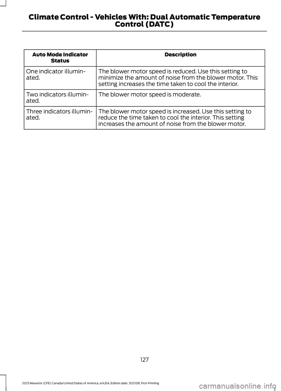 FORD MAVERICK 2023  Owners Manual DescriptionAuto Mode IndicatorStatus
The blower motor speed is reduced. Use this setting tominimize the amount of noise from the blower motor. Thissetting increases the time taken to cool the interior