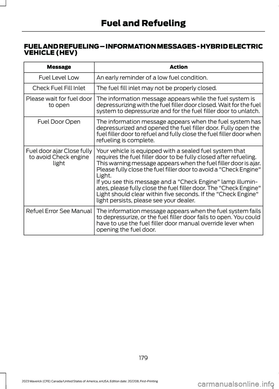 FORD MAVERICK 2023 Owners Manual FUEL AND REFUELING – INFORMATION MESSAGES - HYBRID ELECTRICVEHICLE (HEV)
ActionMessage
An early reminder of a low fuel condition.Fuel Level Low
The fuel fill inlet may not be properly closed.Check F FORD MAVERICK 2023 Owners Manual FUEL AND REFUELING – INFORMATION MESSAGES - HYBRID ELECTRICVEHICLE (HEV)
ActionMessage
An early reminder of a low fuel condition.Fuel Level Low
The fuel fill inlet may not be properly closed.Check F