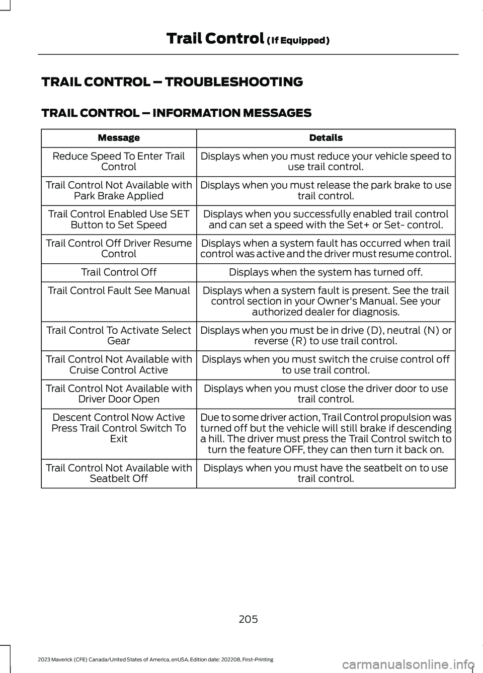 FORD MAVERICK 2023  Owners Manual TRAIL CONTROL – TROUBLESHOOTING
TRAIL CONTROL – INFORMATION MESSAGES
DetailsMessage
Displays when you must reduce your vehicle speed touse trail control.Reduce Speed To Enter TrailControl
Displays