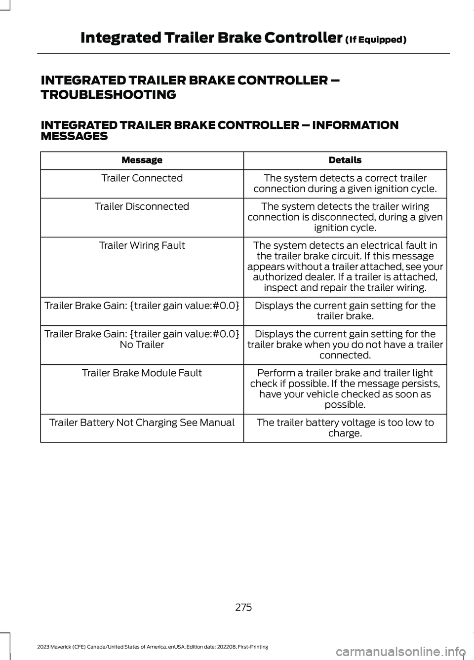 FORD MAVERICK 2023  Owners Manual INTEGRATED TRAILER BRAKE CONTROLLER –
TROUBLESHOOTING
INTEGRATED TRAILER BRAKE CONTROLLER – INFORMATIONMESSAGES
DetailsMessage
The system detects a correct trailerconnection during a given ignitio