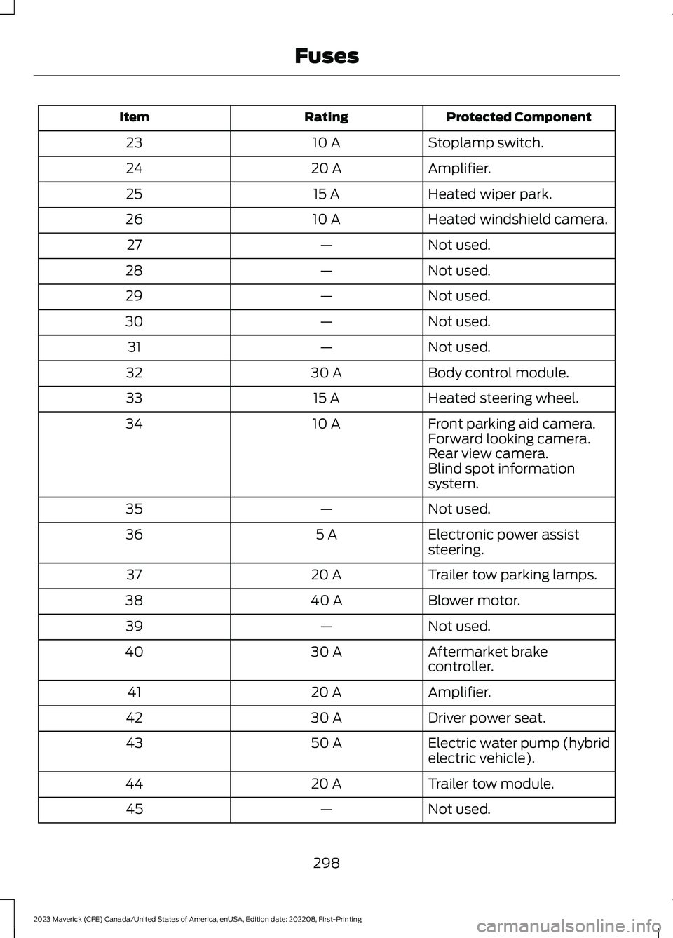 FORD MAVERICK 2023 Owners Manual Protected ComponentRatingItem
Stoplamp switch.10 A23
Amplifier.20 A24
Heated wiper park.15 A25
Heated windshield camera.10 A26
Not used.—27
Not used.—28
Not used.—29
Not used.—30
Not used.—3 FORD MAVERICK 2023 Owners Manual Protected ComponentRatingItem
Stoplamp switch.10 A23
Amplifier.20 A24
Heated wiper park.15 A25
Heated windshield camera.10 A26
Not used.—27
Not used.—28
Not used.—29
Not used.—30
Not used.—3