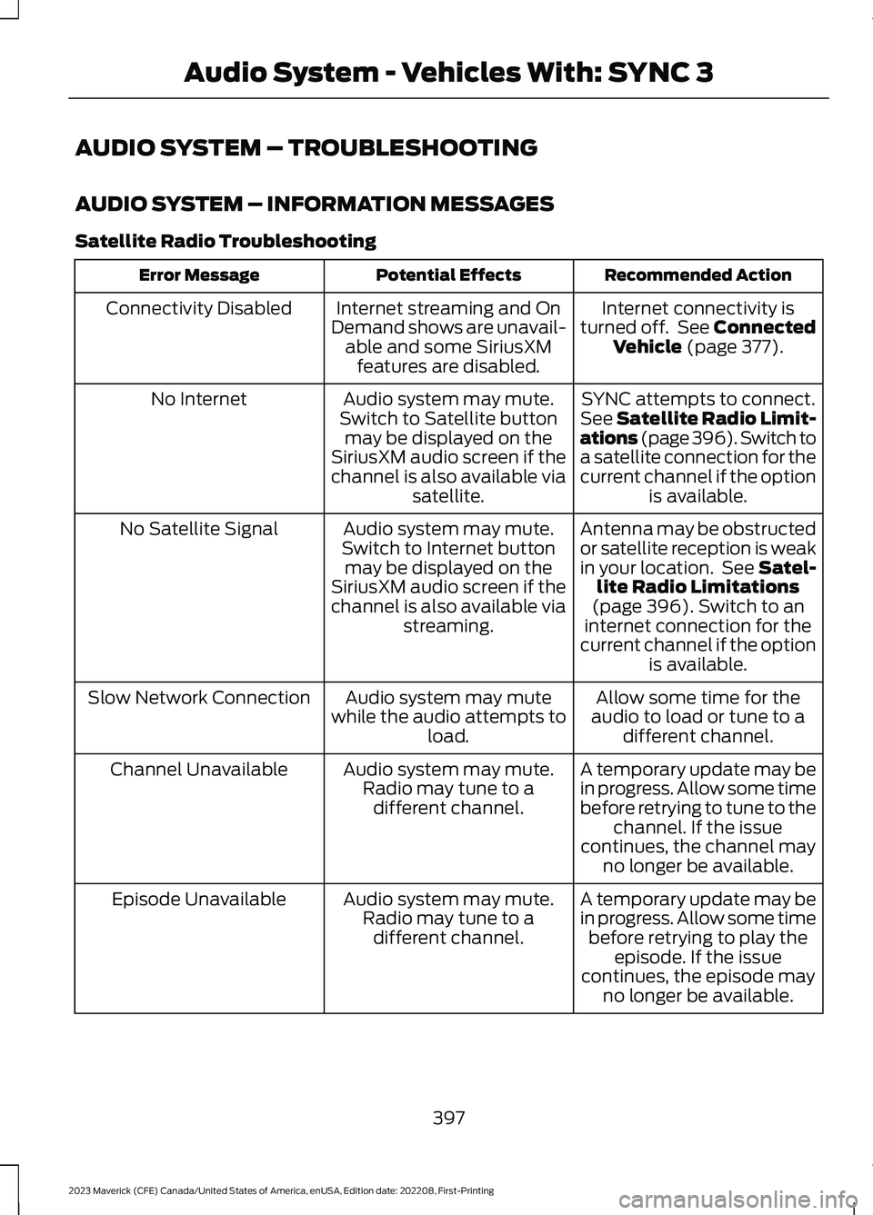 FORD MAVERICK 2023 Owners Manual AUDIO SYSTEM – TROUBLESHOOTING
AUDIO SYSTEM – INFORMATION MESSAGES
Satellite Radio Troubleshooting
Recommended ActionPotential EffectsError Message
Internet connectivity isturned off. See Connecte FORD MAVERICK 2023 Owners Manual AUDIO SYSTEM – TROUBLESHOOTING
AUDIO SYSTEM – INFORMATION MESSAGES
Satellite Radio Troubleshooting
Recommended ActionPotential EffectsError Message
Internet connectivity isturned off. See Connecte