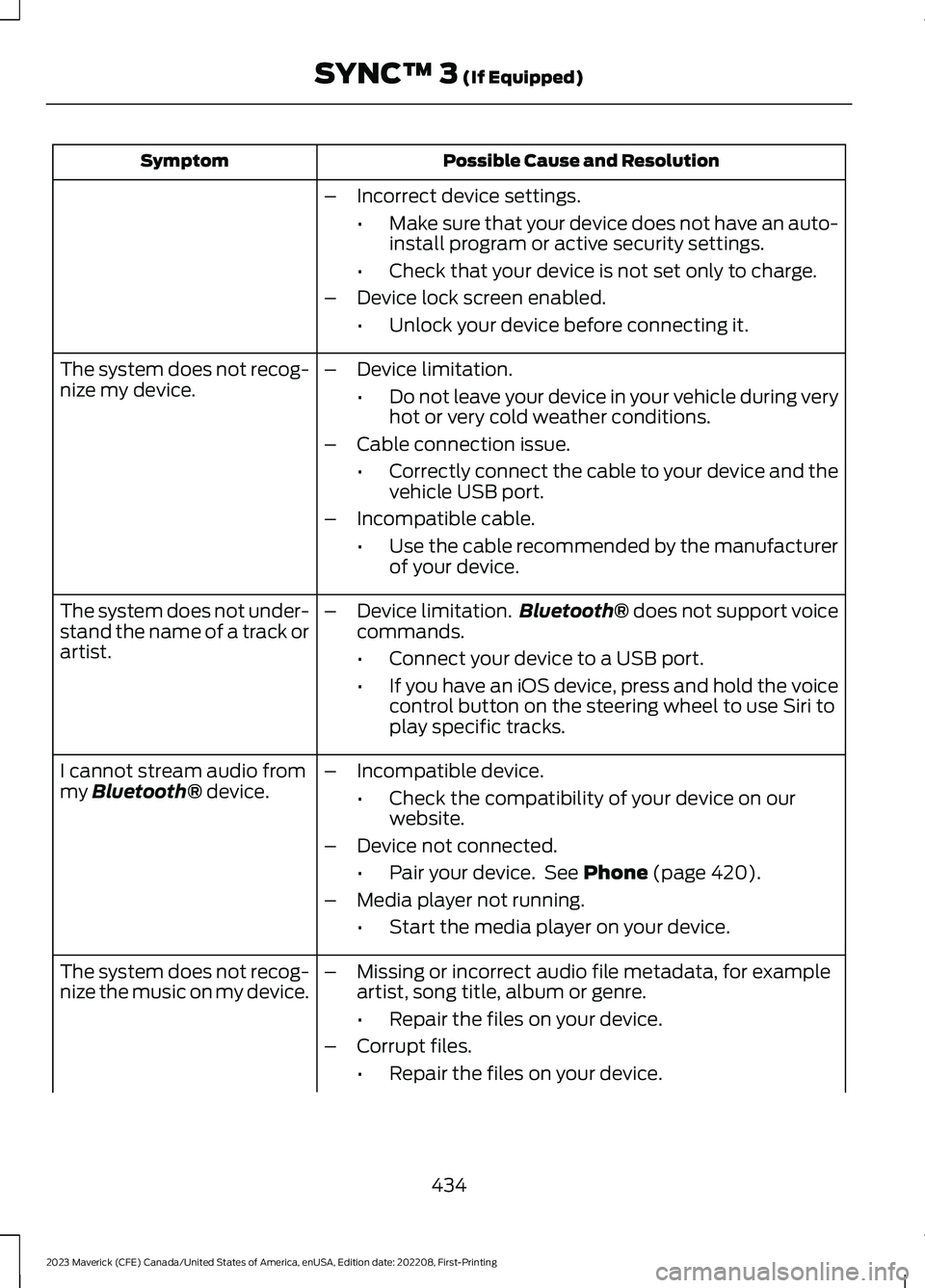 FORD MAVERICK 2023 Owners Manual Possible Cause and ResolutionSymptom
–Incorrect device settings.
•Make sure that your device does not have an auto-install program or active security settings.
•Check that your device is not set FORD MAVERICK 2023 Owners Manual Possible Cause and ResolutionSymptom
–Incorrect device settings.
•Make sure that your device does not have an auto-install program or active security settings.
•Check that your device is not set