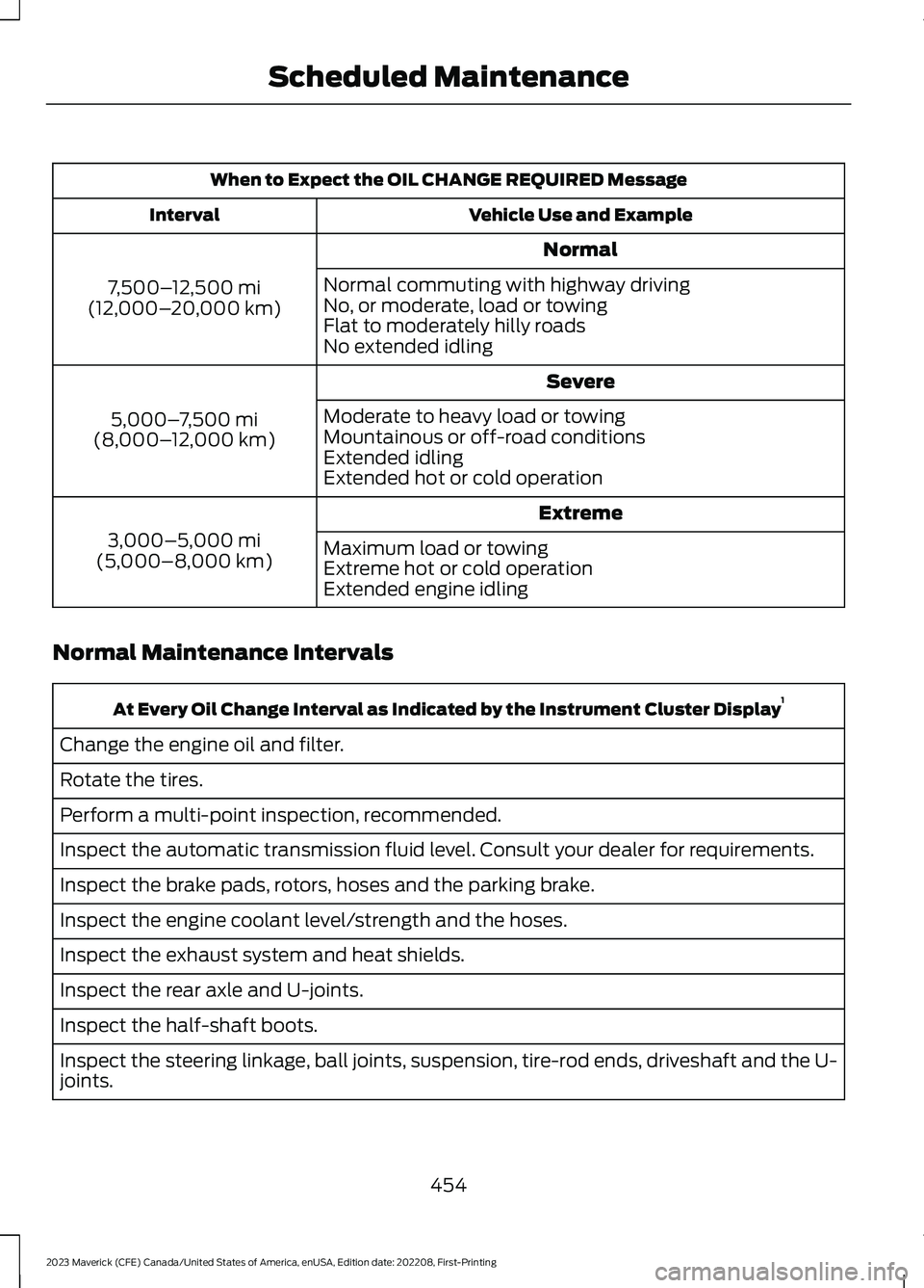 FORD MAVERICK 2023 Owners Manual When to Expect the OIL CHANGE REQUIRED Message
Vehicle Use and ExampleInterval
Normal
7,500–12,500 mi(12,000–20,000 km)
Normal commuting with highway drivingNo, or moderate, load or towingFlat to FORD MAVERICK 2023 Owners Manual When to Expect the OIL CHANGE REQUIRED Message
Vehicle Use and ExampleInterval
Normal
7,500–12,500 mi(12,000–20,000 km)
Normal commuting with highway drivingNo, or moderate, load or towingFlat to