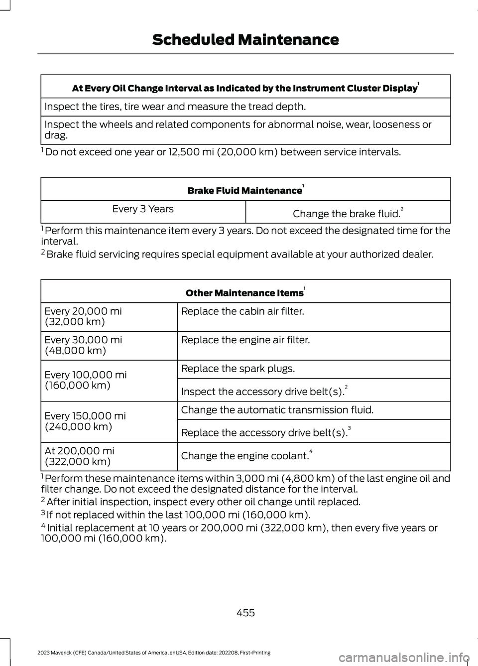 FORD MAVERICK 2023 Owners Manual At Every Oil Change Interval as Indicated by the Instrument Cluster Display1
Inspect the tires, tire wear and measure the tread depth.
Inspect the wheels and related components for abnormal noise, wea FORD MAVERICK 2023 Owners Manual At Every Oil Change Interval as Indicated by the Instrument Cluster Display1
Inspect the tires, tire wear and measure the tread depth.
Inspect the wheels and related components for abnormal noise, wea