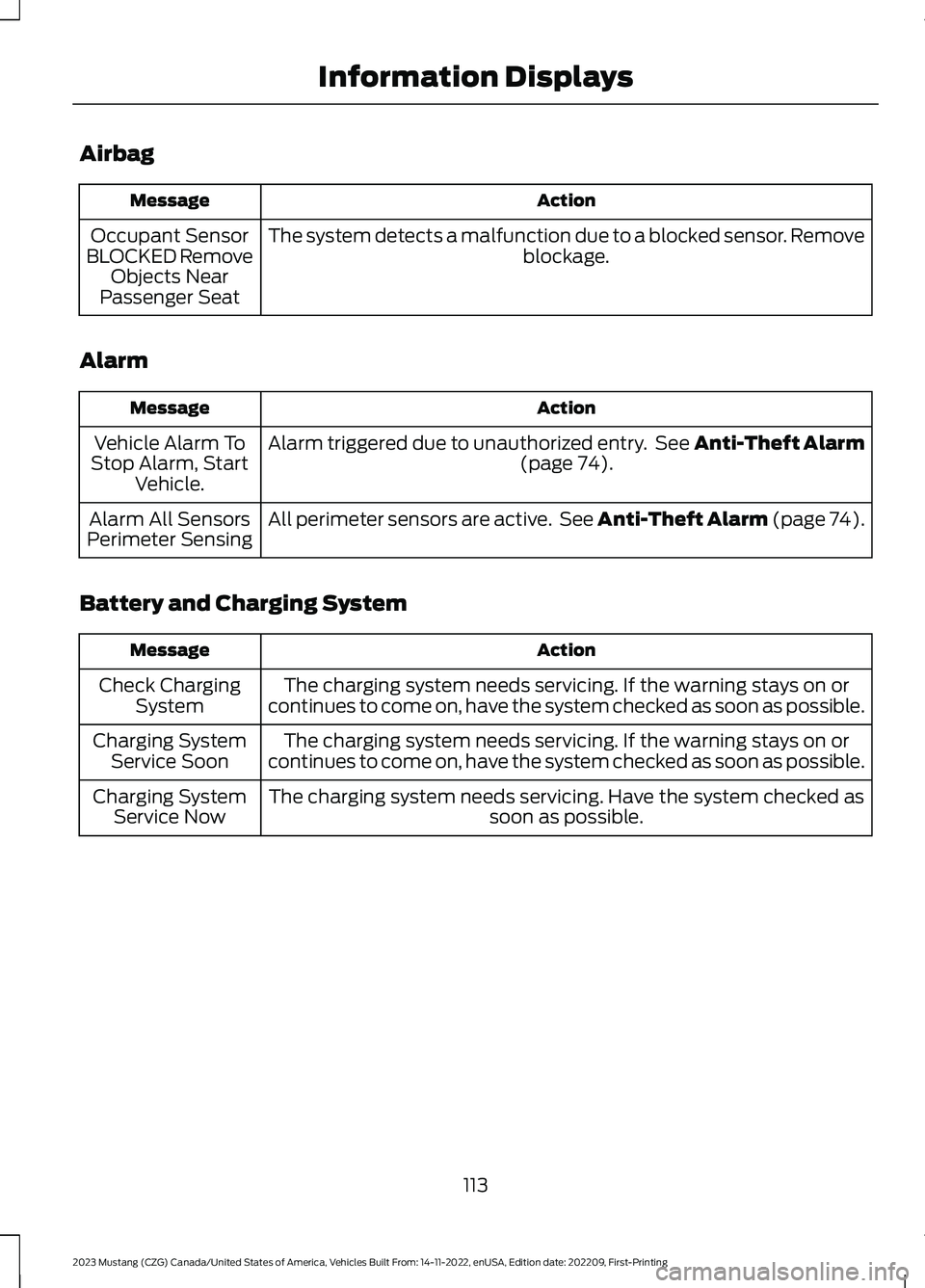 FORD MUSTANG 2023 Owners Manual Airbag
ActionMessage
The system detects a malfunction due to a blocked sensor. Removeblockage.Occupant SensorBLOCKED RemoveObjects NearPassenger Seat
Alarm
ActionMessage
Alarm triggered due to unautho FORD MUSTANG 2023 Owners Manual Airbag
ActionMessage
The system detects a malfunction due to a blocked sensor. Removeblockage.Occupant SensorBLOCKED RemoveObjects NearPassenger Seat
Alarm
ActionMessage
Alarm triggered due to unautho