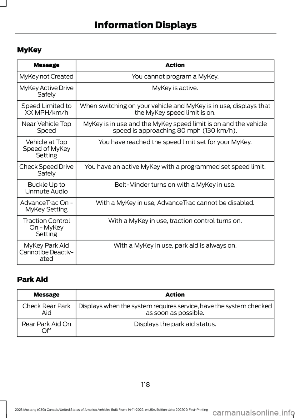 FORD MUSTANG 2023 Owners Manual MyKey
ActionMessage
You cannot program a MyKey.MyKey not Created
MyKey is active.MyKey Active DriveSafely
When switching on your vehicle and MyKey is in use, displays thatthe MyKey speed limit is on.S FORD MUSTANG 2023 Owners Manual MyKey
ActionMessage
You cannot program a MyKey.MyKey not Created
MyKey is active.MyKey Active DriveSafely
When switching on your vehicle and MyKey is in use, displays thatthe MyKey speed limit is on.S