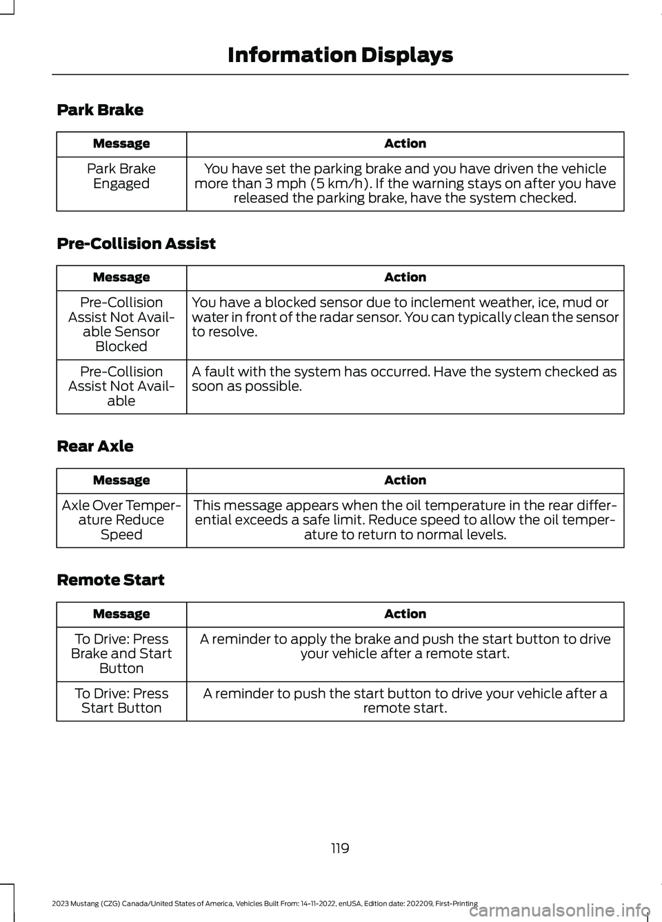 FORD MUSTANG 2023  Owners Manual Park Brake
ActionMessage
You have set the parking brake and you have driven the vehiclemore than 3 mph (5 km/h). If the warning stays on after you havereleased the parking brake, have the system check