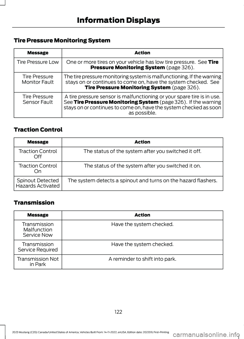 FORD MUSTANG 2023 Owners Manual Tire Pressure Monitoring System
ActionMessage
One or more tires on your vehicle has low tire pressure. See TirePressure Monitoring System (page 326).Tire Pressure Low
The tire pressure monitoring syst FORD MUSTANG 2023 Owners Manual Tire Pressure Monitoring System
ActionMessage
One or more tires on your vehicle has low tire pressure. See TirePressure Monitoring System (page 326).Tire Pressure Low
The tire pressure monitoring syst