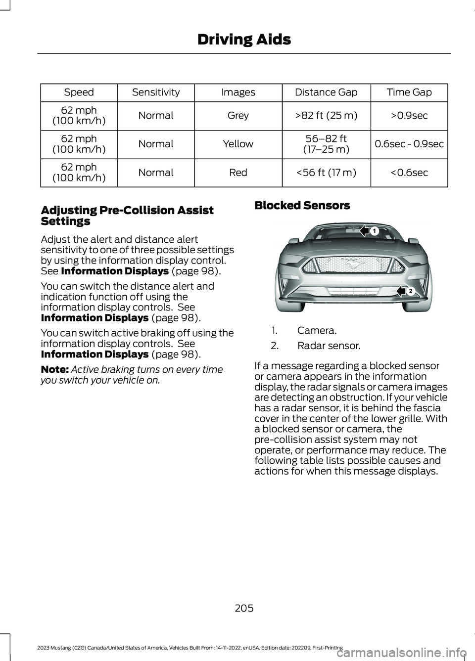FORD MUSTANG 2023 Service Manual Time GapDistance GapImagesSensitivitySpeed
>0.9sec>82 ft (25 m)GreyNormal62 mph(100 km/h)
0.6sec - 0.9sec56–82 ft(17–25 m)YellowNormal62 mph(100 km/h)
<0.6sec<56 ft (17 m)RedNormal62 mph(100 km/h) FORD MUSTANG 2023 Service Manual Time GapDistance GapImagesSensitivitySpeed
>0.9sec>82 ft (25 m)GreyNormal62 mph(100 km/h)
0.6sec - 0.9sec56–82 ft(17–25 m)YellowNormal62 mph(100 km/h)
<0.6sec<56 ft (17 m)RedNormal62 mph(100 km/h)