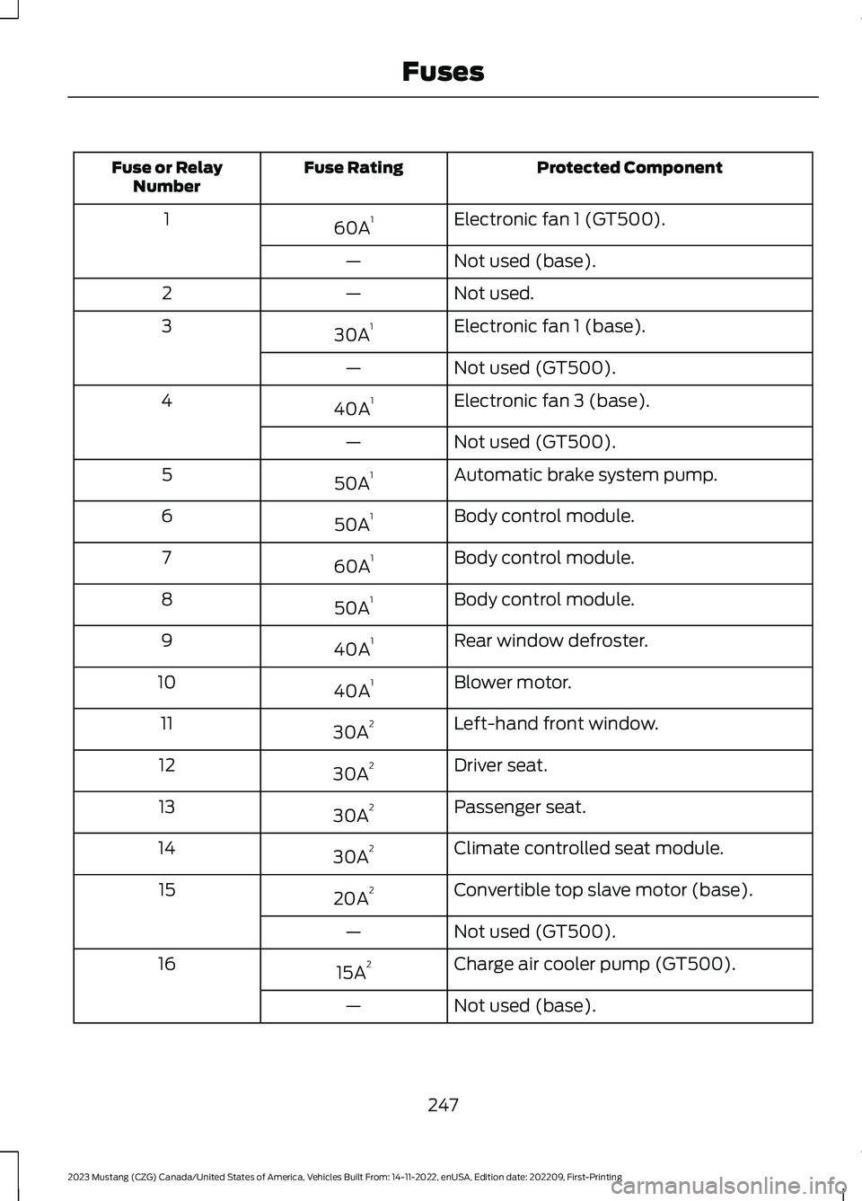 FORD MUSTANG 2023 Owners Manual Protected ComponentFuse RatingFuse or RelayNumber
Electronic fan 1 (GT500).60A11
Not used (base).—
Not used.—2
Electronic fan 1 (base).30A13
Not used (GT500).—
Electronic fan 3 (base).40A14
Not FORD MUSTANG 2023 Owners Manual Protected ComponentFuse RatingFuse or RelayNumber
Electronic fan 1 (GT500).60A11
Not used (base).—
Not used.—2
Electronic fan 1 (base).30A13
Not used (GT500).—
Electronic fan 3 (base).40A14
Not