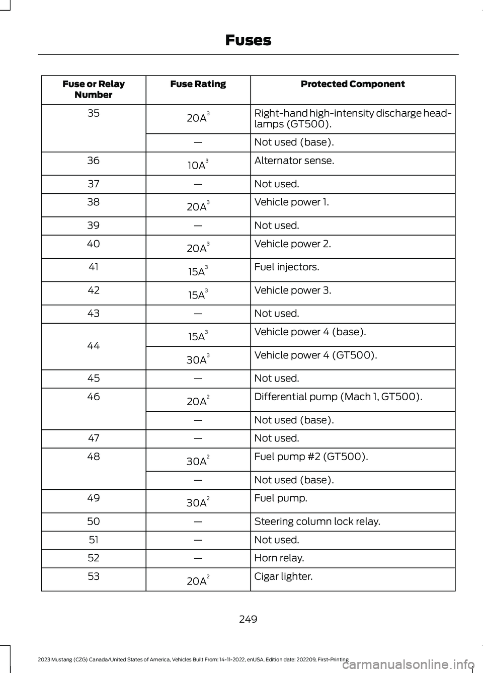 FORD MUSTANG 2023 Owners Manual Protected ComponentFuse RatingFuse or RelayNumber
Right-hand high-intensity discharge head-lamps (GT500).20A335
Not used (base).—
Alternator sense.10A336
Not used.—37
Vehicle power 1.20A338
Not us FORD MUSTANG 2023 Owners Manual Protected ComponentFuse RatingFuse or RelayNumber
Right-hand high-intensity discharge head-lamps (GT500).20A335
Not used (base).—
Alternator sense.10A336
Not used.—37
Vehicle power 1.20A338
Not us