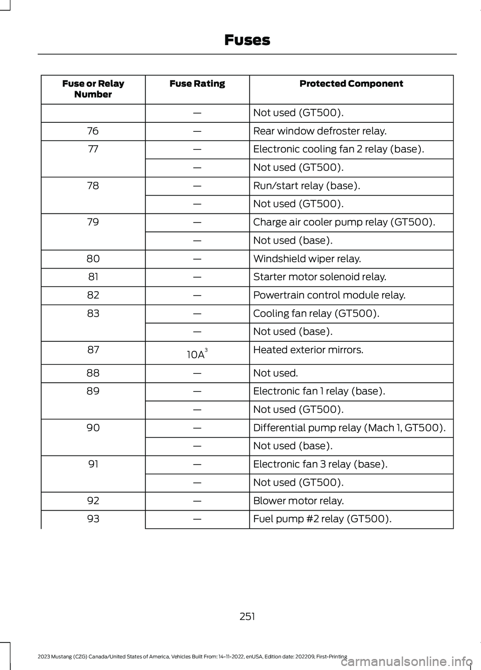 FORD MUSTANG 2023 Owners Manual Protected ComponentFuse RatingFuse or RelayNumber
Not used (GT500).—
Rear window defroster relay.—76
Electronic cooling fan 2 relay (base).—77
Not used (GT500).—
Run/start relay (base).—78
N FORD MUSTANG 2023 Owners Manual Protected ComponentFuse RatingFuse or RelayNumber
Not used (GT500).—
Rear window defroster relay.—76
Electronic cooling fan 2 relay (base).—77
Not used (GT500).—
Run/start relay (base).—78
N