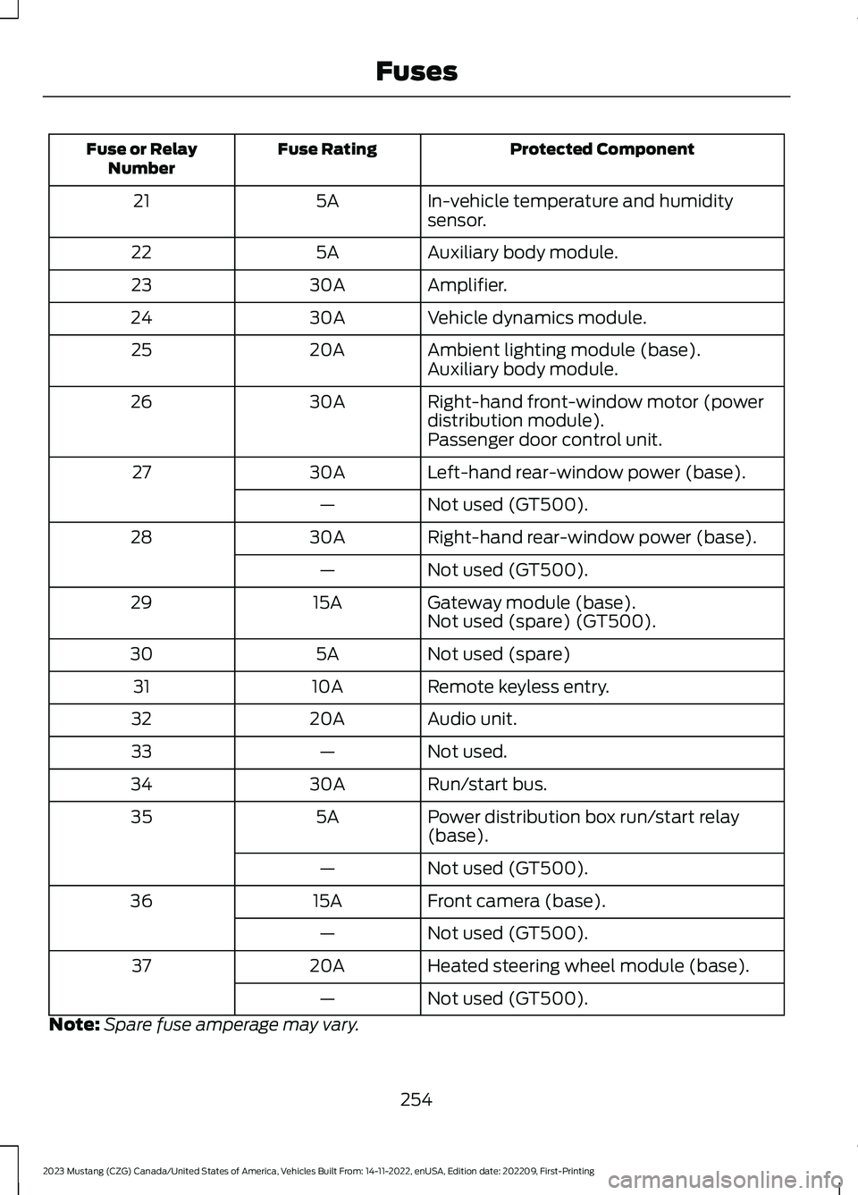 FORD MUSTANG 2023 Service Manual Protected ComponentFuse RatingFuse or RelayNumber
In-vehicle temperature and humiditysensor.5A21
Auxiliary body module.5A22
Amplifier.30A23
Vehicle dynamics module.30A24
Ambient lighting module (base) FORD MUSTANG 2023 Service Manual Protected ComponentFuse RatingFuse or RelayNumber
In-vehicle temperature and humiditysensor.5A21
Auxiliary body module.5A22
Amplifier.30A23
Vehicle dynamics module.30A24
Ambient lighting module (base)