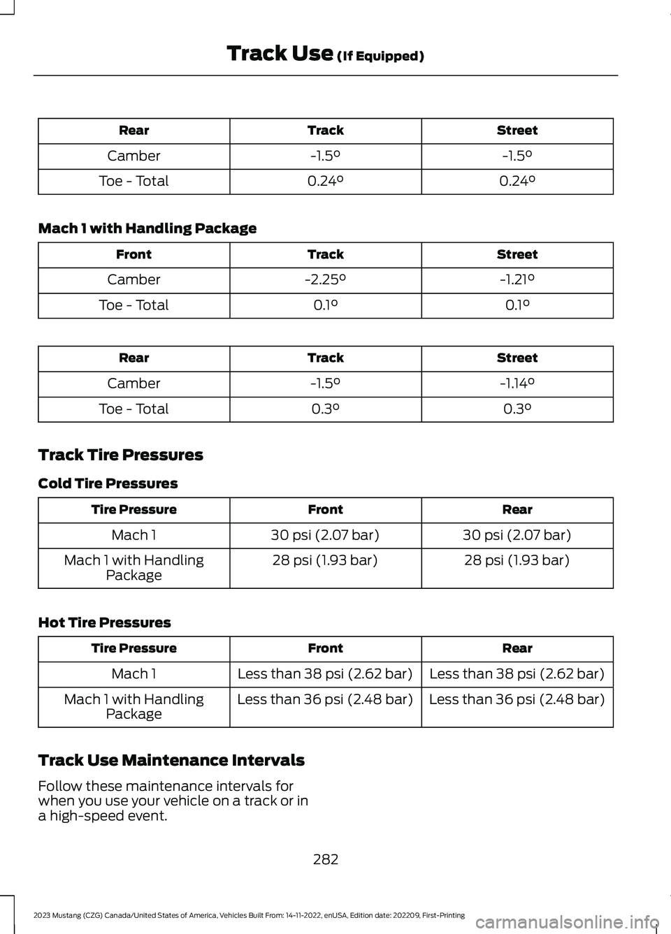 FORD MUSTANG 2023 Owners Manual StreetTrackRear
-1.5°-1.5°Camber
0.24°0.24°Toe - Total
Mach 1 with Handling Package
StreetTrackFront
-1.21°-2.25°Camber
0.1°0.1°Toe - Total
StreetTrackRear
-1.14°-1.5°Camber
0.3°0.3°Toe - FORD MUSTANG 2023 Owners Manual StreetTrackRear
-1.5°-1.5°Camber
0.24°0.24°Toe - Total
Mach 1 with Handling Package
StreetTrackFront
-1.21°-2.25°Camber
0.1°0.1°Toe - Total
StreetTrackRear
-1.14°-1.5°Camber
0.3°0.3°Toe -