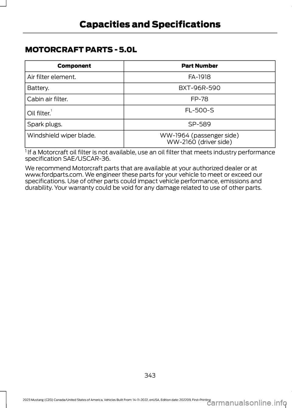 FORD MUSTANG 2023 Owners Manual MOTORCRAFT PARTS - 5.0L
Part NumberComponent
FA-1918Air filter element.
BXT-96R-590Battery.
FP-78Cabin air filter.
FL-500-SOil filter.1
SP-589Spark plugs.
WW-1964 (passenger side)Windshield wiper blad FORD MUSTANG 2023 Owners Manual MOTORCRAFT PARTS - 5.0L
Part NumberComponent
FA-1918Air filter element.
BXT-96R-590Battery.
FP-78Cabin air filter.
FL-500-SOil filter.1
SP-589Spark plugs.
WW-1964 (passenger side)Windshield wiper blad