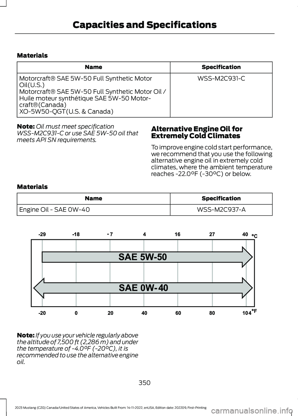FORD MUSTANG 2023 Owners Manual Materials
SpecificationName
WSS-M2C931-CMotorcraft® SAE 5W-50 Full Synthetic MotorOil(U.S.)Motorcraft® SAE 5W-50 Full Synthetic Motor Oil /Huile moteur synthétique SAE 5W-50 Motor-craft®(Canada)XO FORD MUSTANG 2023 Owners Manual Materials
SpecificationName
WSS-M2C931-CMotorcraft® SAE 5W-50 Full Synthetic MotorOil(U.S.)Motorcraft® SAE 5W-50 Full Synthetic Motor Oil /Huile moteur synthétique SAE 5W-50 Motor-craft®(Canada)XO