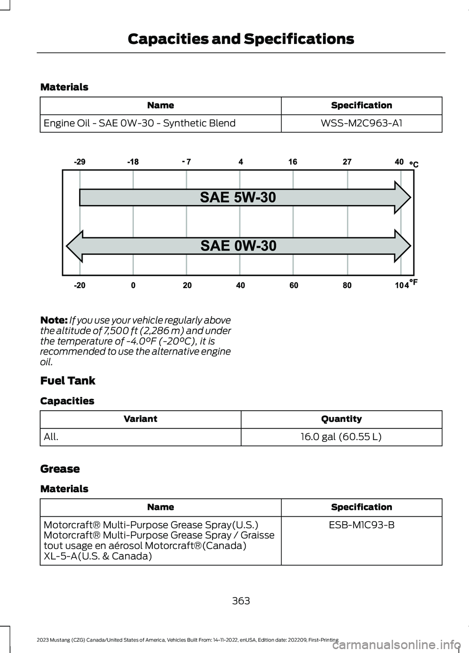 FORD MUSTANG 2023 Owners Manual Materials
SpecificationName
WSS-M2C963-A1Engine Oil - SAE 0W-30 - Synthetic Blend
Note:If you use your vehicle regularly abovethe altitude of 7,500 ft (2,286 m) and underthe temperature of -4.0°F (-2 FORD MUSTANG 2023 Owners Manual Materials
SpecificationName
WSS-M2C963-A1Engine Oil - SAE 0W-30 - Synthetic Blend
Note:If you use your vehicle regularly abovethe altitude of 7,500 ft (2,286 m) and underthe temperature of -4.0°F (-2