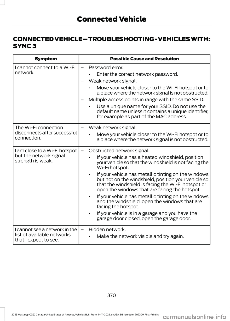 FORD MUSTANG 2023 Owners Manual CONNECTED VEHICLE – TROUBLESHOOTING - VEHICLES WITH:
SYNC 3
Possible Cause and ResolutionSymptom
I cannot connect to a Wi-Finetwork.–Password error.
•Enter the correct network password.
–Weak FORD MUSTANG 2023 Owners Manual CONNECTED VEHICLE – TROUBLESHOOTING - VEHICLES WITH:
SYNC 3
Possible Cause and ResolutionSymptom
I cannot connect to a Wi-Finetwork.–Password error.
•Enter the correct network password.
–Weak