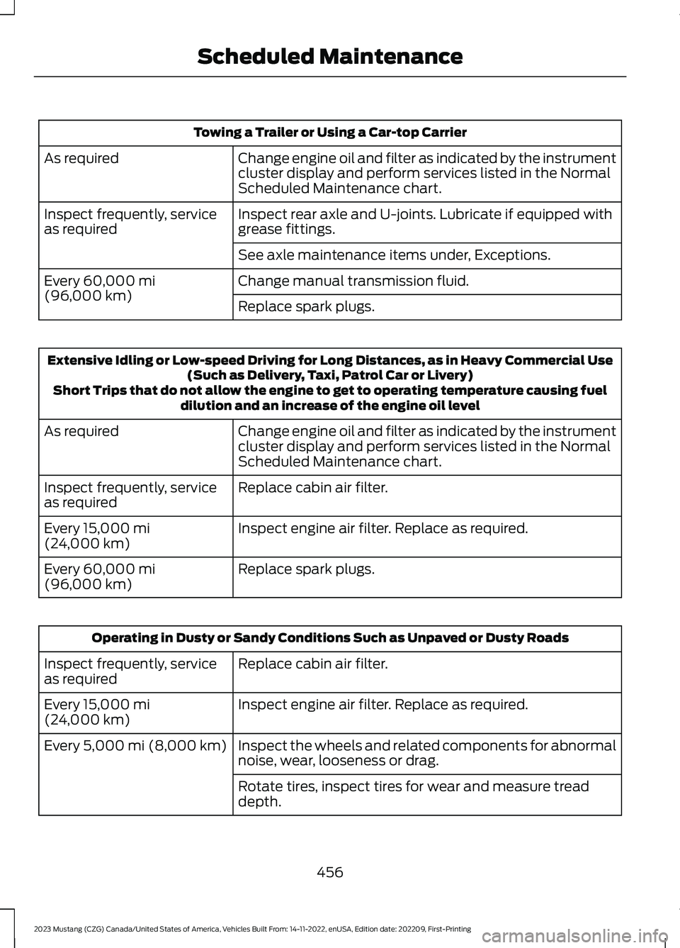 FORD MUSTANG 2023 Owners Manual Towing a Trailer or Using a Car-top Carrier
Change engine oil and filter as indicated by the instrumentcluster display and perform services listed in the NormalScheduled Maintenance chart.
As required FORD MUSTANG 2023 Owners Manual Towing a Trailer or Using a Car-top Carrier
Change engine oil and filter as indicated by the instrumentcluster display and perform services listed in the NormalScheduled Maintenance chart.
As required