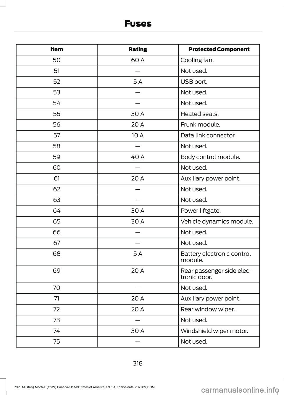 FORD MUSTANG MACH E 2023 Owners Manual Protected ComponentRatingItem
Cooling fan.60 A50
Not used.—51
USB port.5 A52
Not used.—53
Not used.—54
Heated seats.30 A55
Frunk module.20 A56
Data link connector.10 A57
Not used.—58
Body cont FORD MUSTANG MACH E 2023 Owners Manual Protected ComponentRatingItem
Cooling fan.60 A50
Not used.—51
USB port.5 A52
Not used.—53
Not used.—54
Heated seats.30 A55
Frunk module.20 A56
Data link connector.10 A57
Not used.—58
Body cont