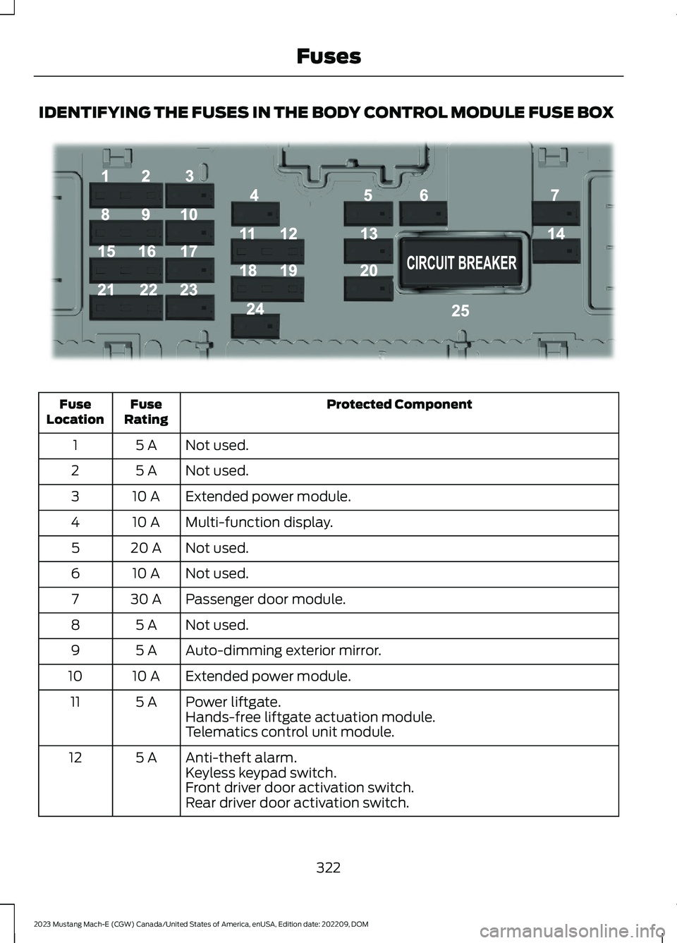 FORD MUSTANG MACH E 2023 Owners Manual IDENTIFYING THE FUSES IN THE BODY CONTROL MODULE FUSE BOX
Protected ComponentFuseRatingFuseLocation
Not used.5 A1
Not used.5 A2
Extended power module.10 A3
Multi-function display.10 A4
Not used.20 A5
FORD MUSTANG MACH E 2023 Owners Manual IDENTIFYING THE FUSES IN THE BODY CONTROL MODULE FUSE BOX
Protected ComponentFuseRatingFuseLocation
Not used.5 A1
Not used.5 A2
Extended power module.10 A3
Multi-function display.10 A4
Not used.20 A5