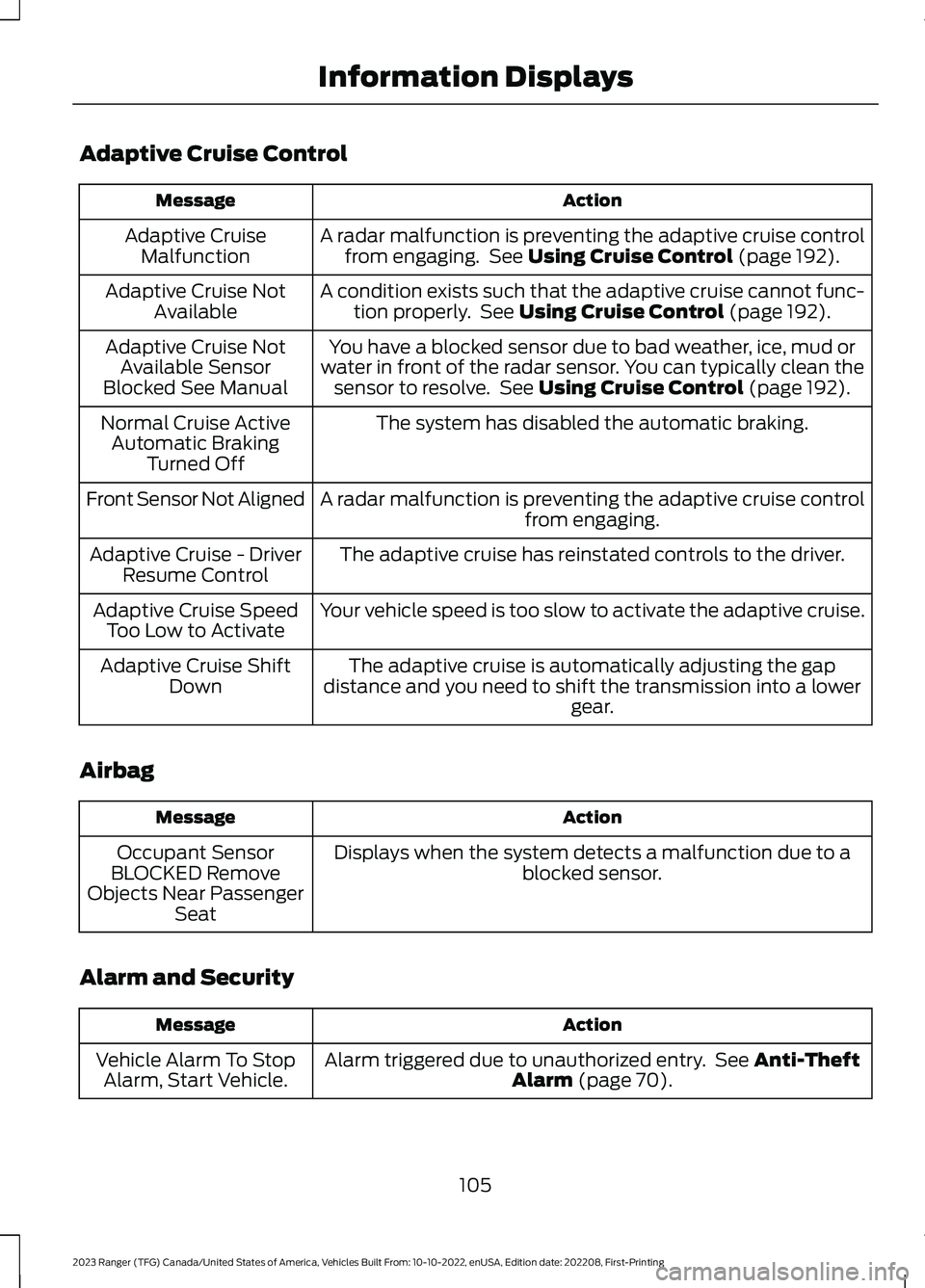 FORD RANGER 2023 User Guide Adaptive Cruise Control
ActionMessage
A radar malfunction is preventing the adaptive cruise controlfrom engaging. See Using Cruise Control (page 192).Adaptive CruiseMalfunction
A condition exists such FORD RANGER 2023 User Guide Adaptive Cruise Control
ActionMessage
A radar malfunction is preventing the adaptive cruise controlfrom engaging. See Using Cruise Control (page 192).Adaptive CruiseMalfunction
A condition exists such