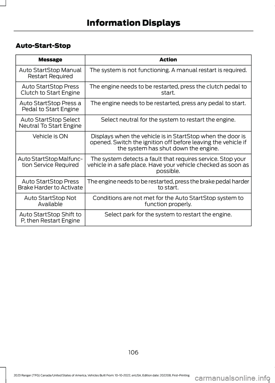 FORD RANGER 2023  Owners Manual Auto-Start-Stop
ActionMessage
The system is not functioning. A manual restart is required.Auto StartStop ManualRestart Required
The engine needs to be restarted, press the clutch pedal tostart.Auto St