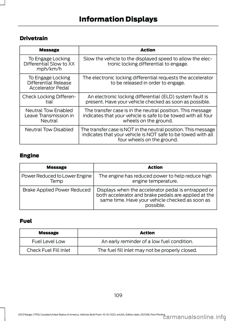 FORD RANGER 2023 Owners Manual Drivetrain
ActionMessage
Slow the vehicle to the displayed speed to allow the elec-tronic locking differential to engage.To Engage LockingDifferential Slow to XXmph/km/h
The electronic locking differe FORD RANGER 2023 Owners Manual Drivetrain
ActionMessage
Slow the vehicle to the displayed speed to allow the elec-tronic locking differential to engage.To Engage LockingDifferential Slow to XXmph/km/h
The electronic locking differe