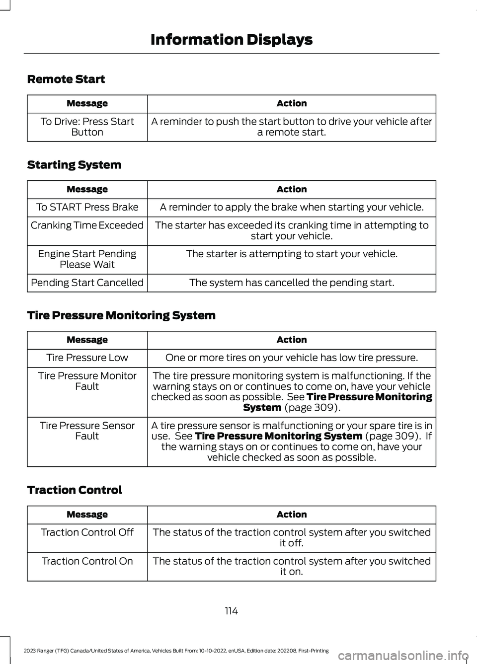 FORD RANGER 2023 User Guide Remote Start
ActionMessage
A reminder to push the start button to drive your vehicle aftera remote start.To Drive: Press StartButton
Starting System
ActionMessage
A reminder to apply the brake when st FORD RANGER 2023 User Guide Remote Start
ActionMessage
A reminder to push the start button to drive your vehicle aftera remote start.To Drive: Press StartButton
Starting System
ActionMessage
A reminder to apply the brake when st